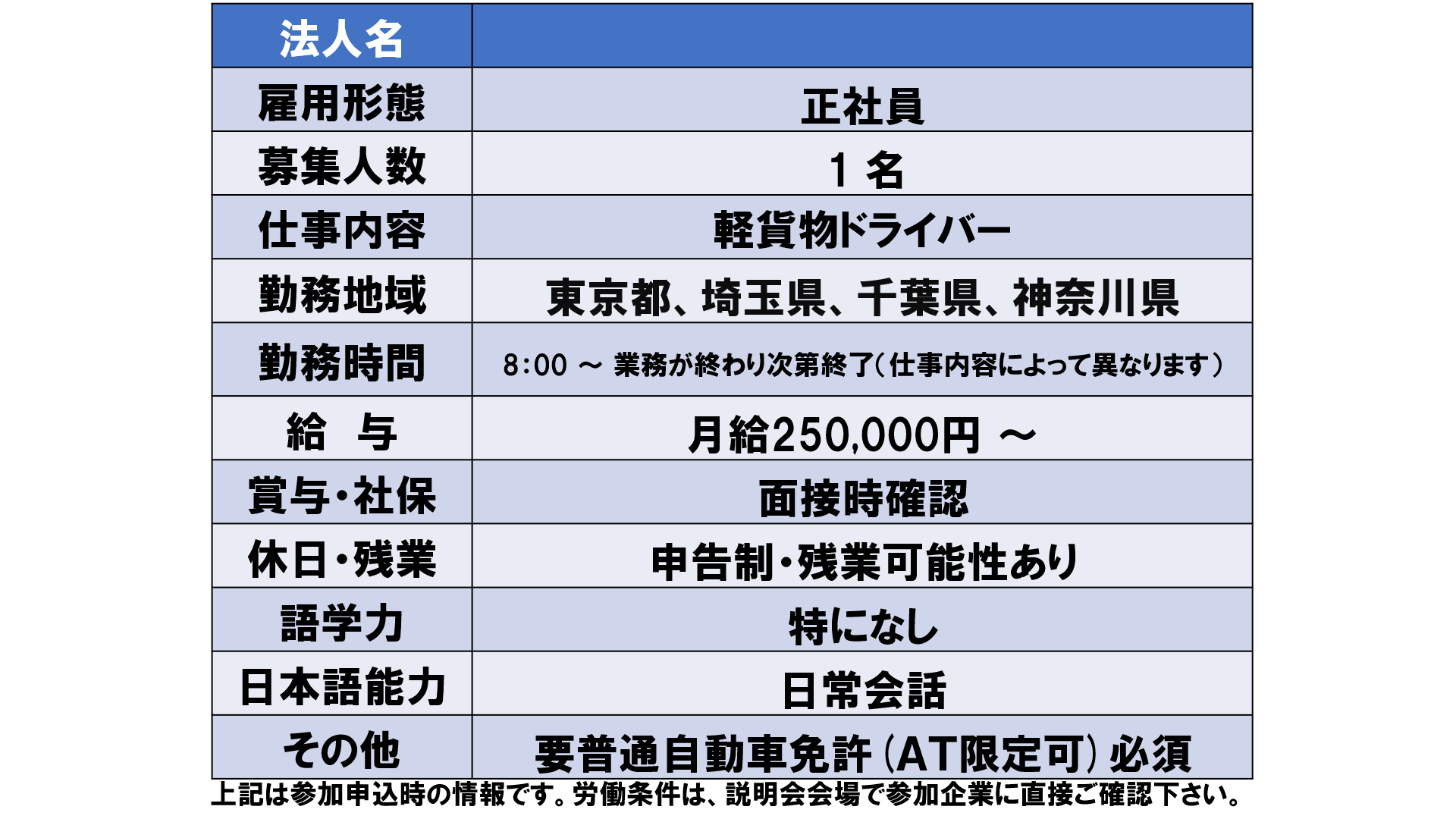 仕事、バイト、正社員